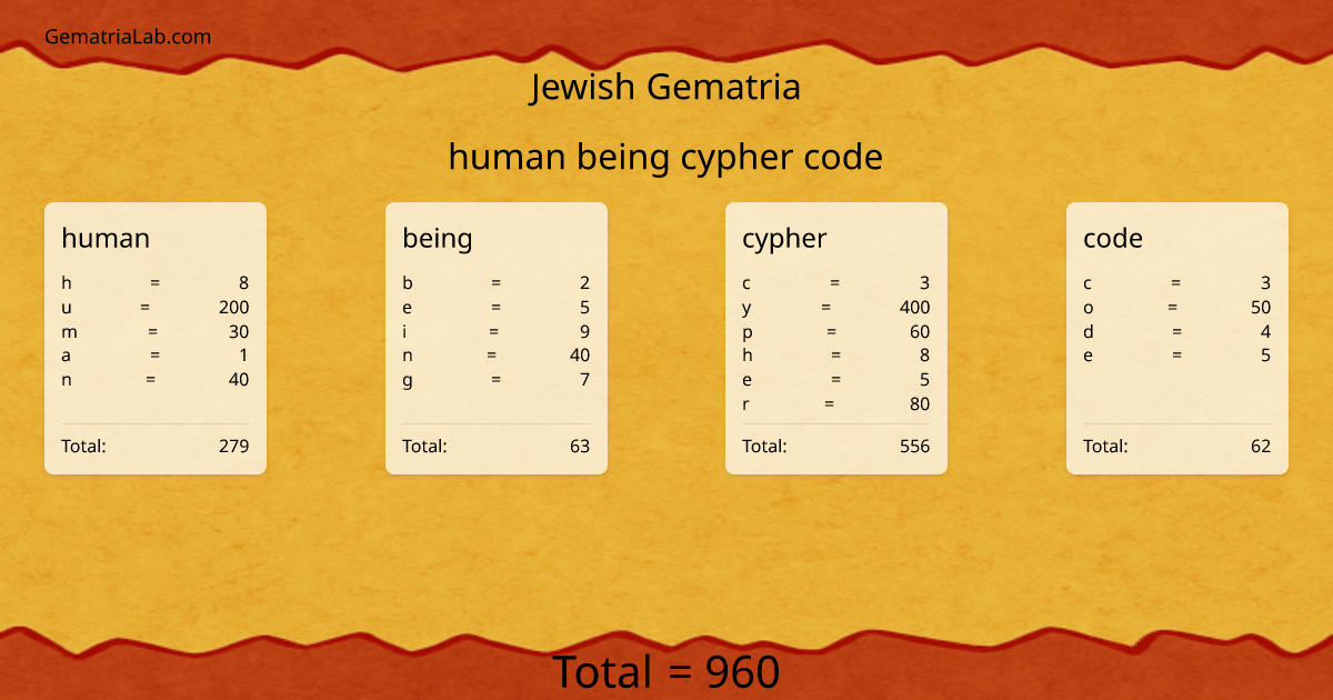 human being cypher code in jewish Gematria